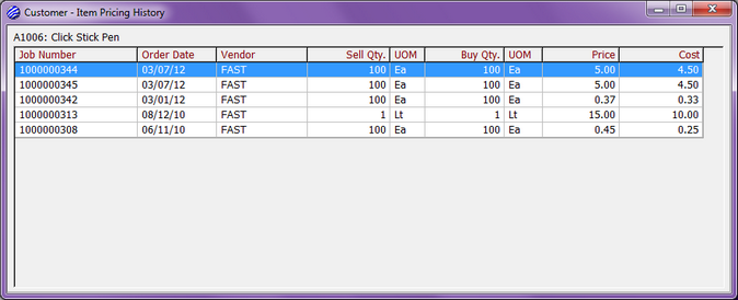 Item Pricing History